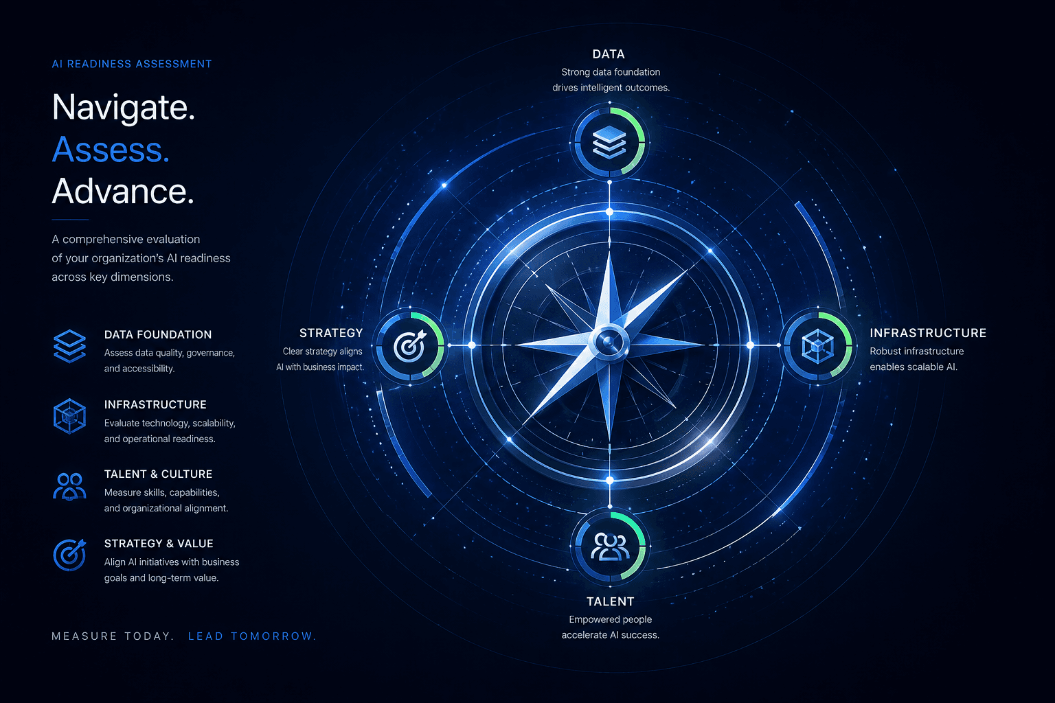 AI Readiness Assessment