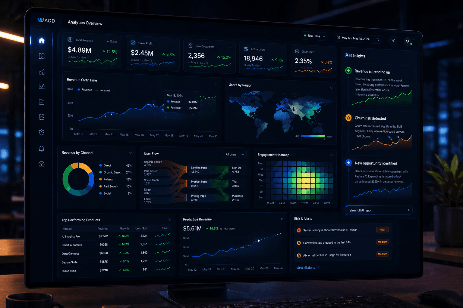 Custom Dashboards & AI-Driven Reports